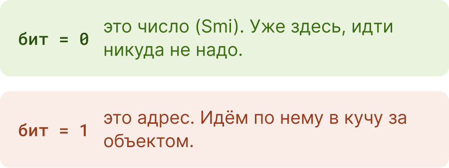 Сборщик мусора в Dart. Часть 1: память и указатели - 2